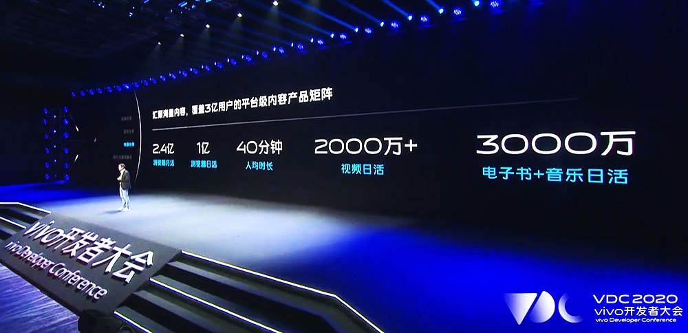 ��(hu��)�h���(d��ng)�߄���VIVO�_�l(f��)�ߴ��(hu��)